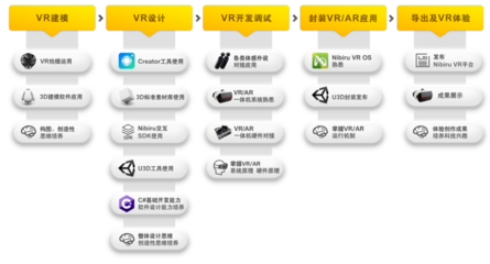 中小学生也能独立创作VR内容？睿诚华智发布面向K12的VR STEAM产品