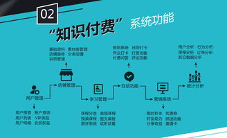 鼎维智慧教育 软件定制、系统开发与企业管理的创新融合之道
